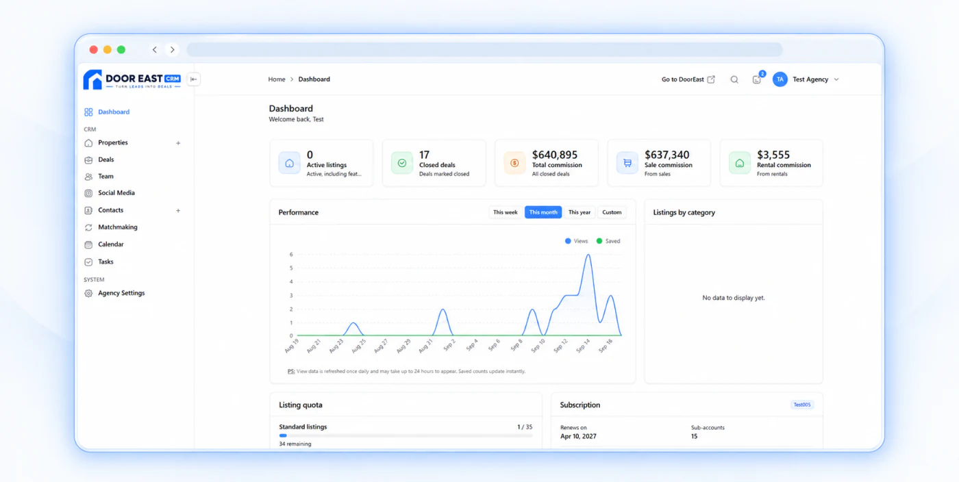 DoorEast CRM dashboard